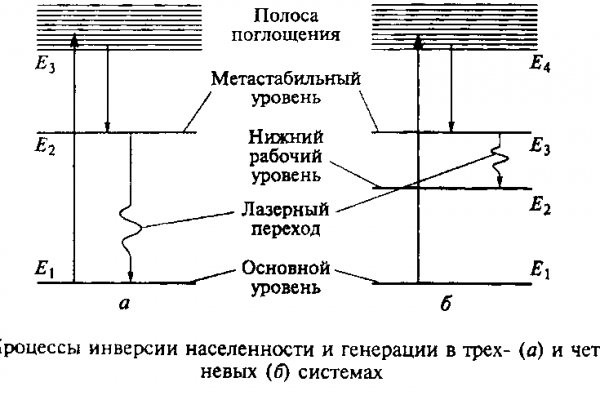 Сайт кракен kraken