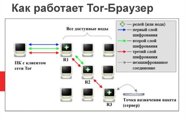 Kraken com login