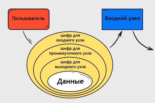 Как оплатить заказ в кракене